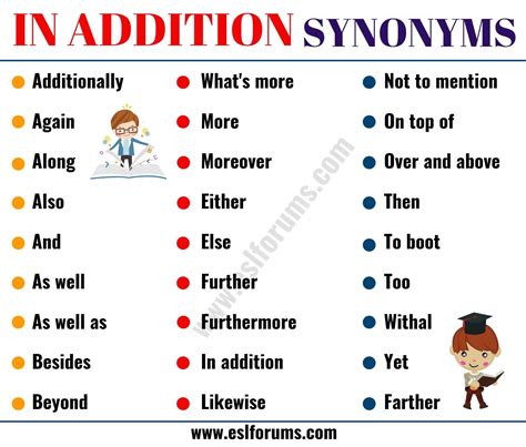 Synonyms of &39;in addition to&39; as well as, along with, on top of, besides More Synonyms of in addition to Browse alphabetically in addition to in actuality in addition in addition (to) in addition to in advance in advance of in aeternum All ENGLISH words that begin with &39;I&39; Related terms of in addition to in addition (to) Source. . In addition synonym
